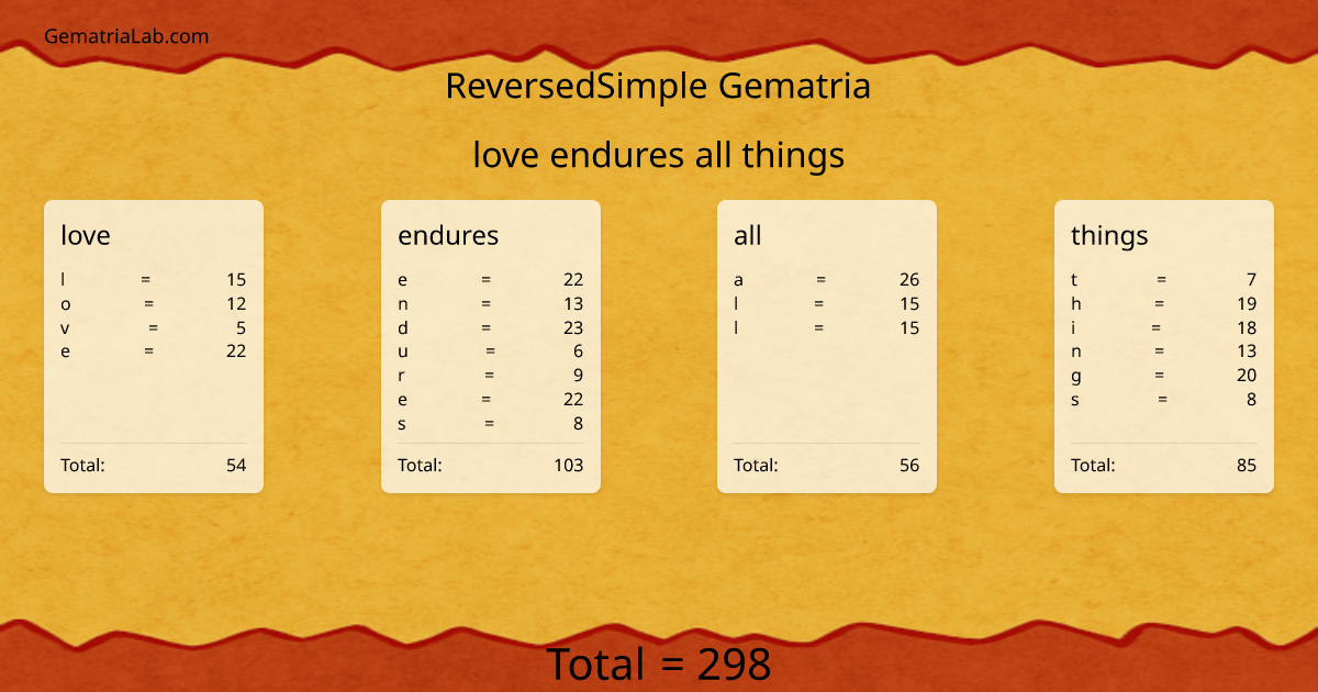 love endures all things in reversedSimple Gematria